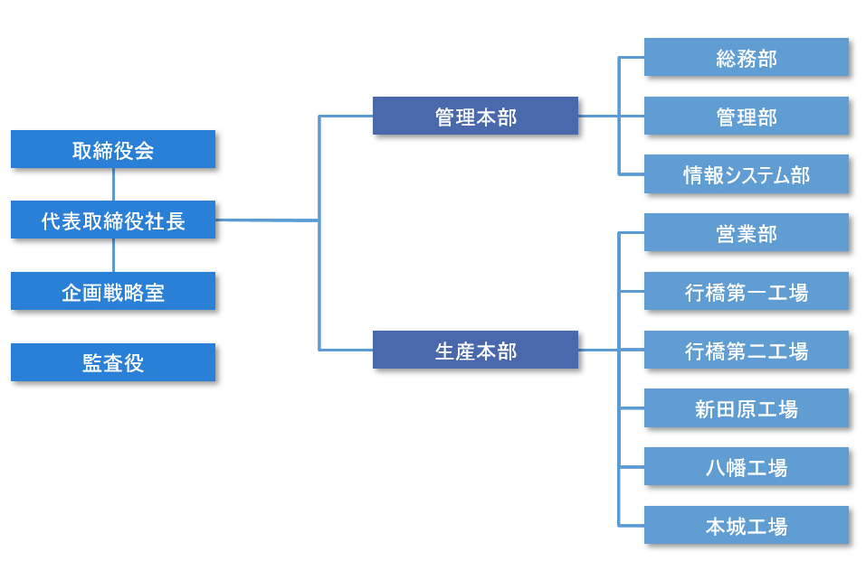 組織図15